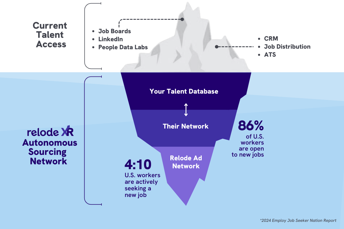 Talent Access - Iceberg Image_08.23.24 (1)